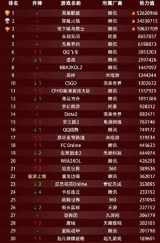 网吧网游排名前十游戏(网吧几款热门网游)插图4