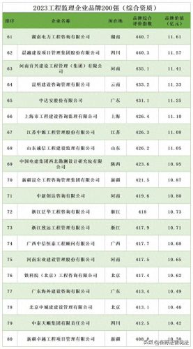 装修监理公司排名前十(装修监理证书怎么报考)插图4