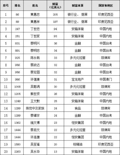 东石县首富排名前十(东石有钱人前十名)插图3