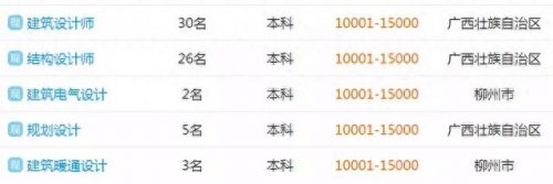 柳州排名前十企业招聘(柳州国企待遇排名前十)插图11
