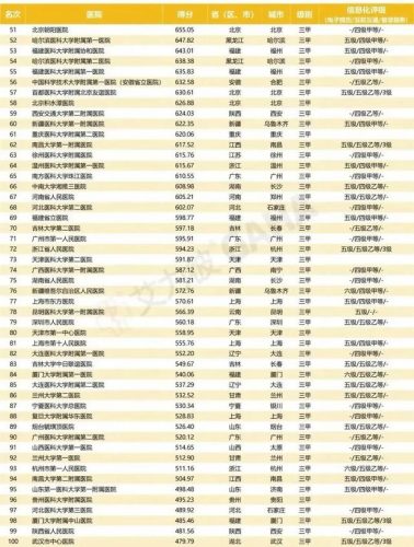 北京天价医院排名前十(医院天价账单事件)插图2