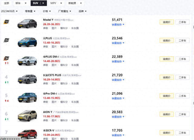 十年轿车销量排名前十(10万以下轿车销量排行榜)插图2