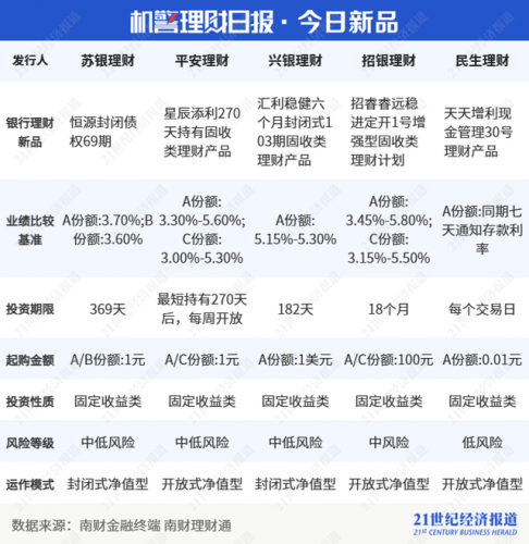 资金理财收益排名前十(p2p理财排名)插图5
