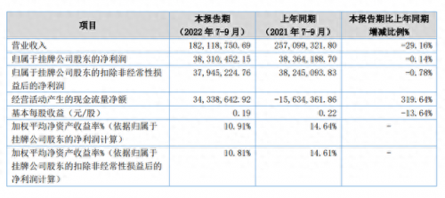 出口代工平台排名前十(出口编码查询平台)插图3