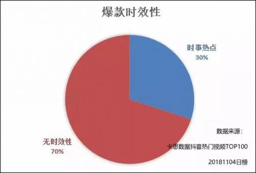 抖音喜剧排名前十(抖音十大动作电影)插图1