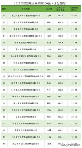 装修监理公司排名前十(装修监理证书怎么报考)插图2