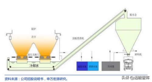清远煤炭厂家排名前十(广东大型煤矿企业)插图16