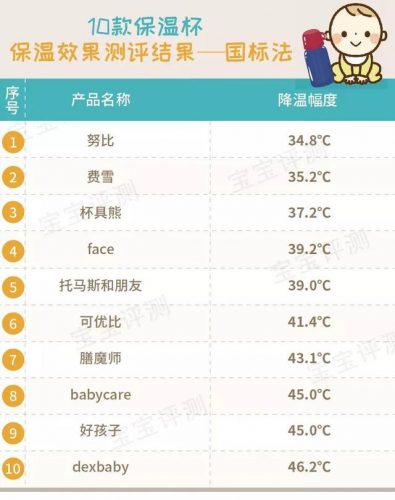 吸管水杯质量排名前十(中国水杯排行榜10强)插图9