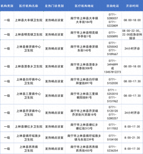 南宁十大诊所排名前十(南宁陈正峰诊所)插图12