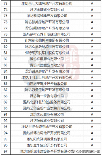 潍坊楼市等级排名前十(潍坊五个区的房价排行)插图3
