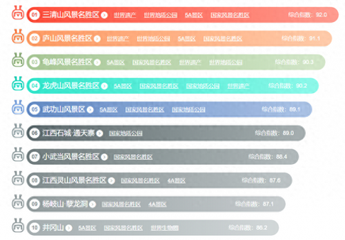 江西旅游古迹排名前十(江西旅游景点第一名)插图