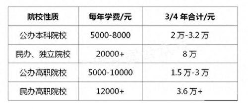 职业高校学费排名前十(郴州职业技术学院学费多少钱)插图1