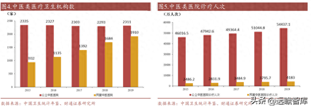 中医连锁医馆排名前十(国内中医连锁排名)插图3