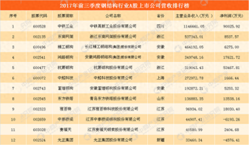 动力网架厂家排名前十(全国质量好的网架公司)插图