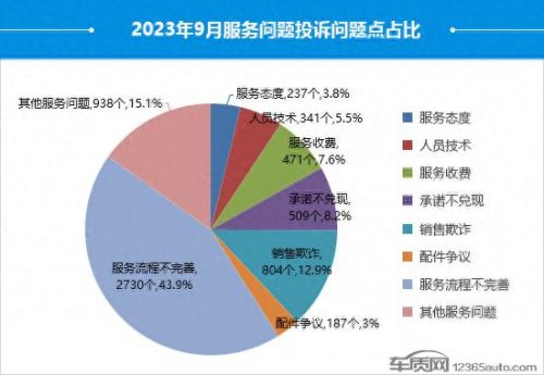 汽车投诉量排名前十(汽车投诉排行榜前10名)插图8