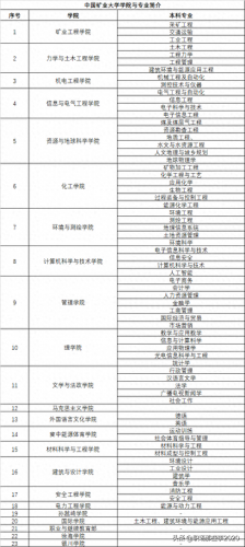 陕西采矿大专排名前十(陕西最好的化工类大专)插图3