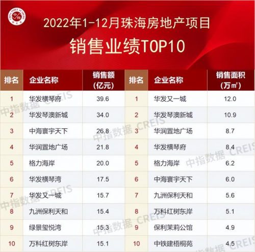 珠海贷款公司排名前十(珠海私人借钱)插图1