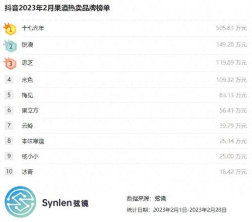 中国果酒销售排名前十(疯牛果酒)插图