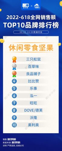全网618销售排名前十(2019房企全口径销售额排行)插图7