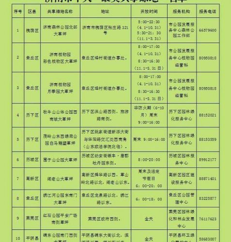 济南健身商圈排名前十(济南有几大商圈)插图1
