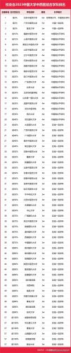 大学最全学科排名前十(历史学学科评估排名)插图20