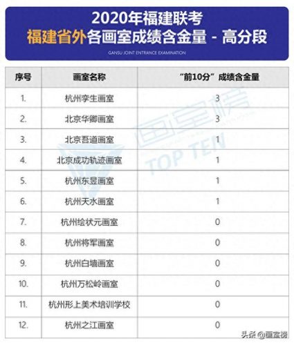 宁德联考画室排名前十(博昱画室2023联考成绩)插图12