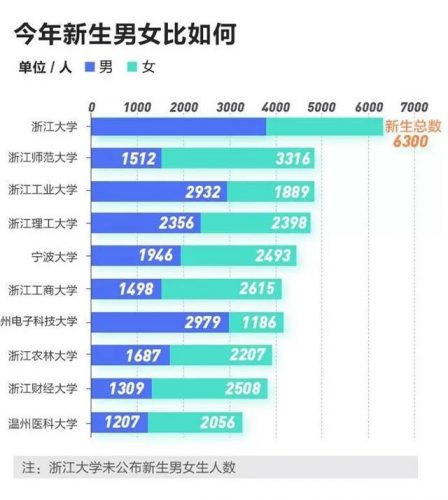 温岭大学食堂排名前十(温州理工学院食堂)插图1
