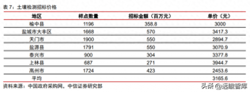 建筑 检测 国企排名前十(建筑检测行业市值排名)插图11