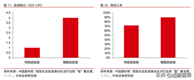 建筑 检测 国企排名前十(建筑检测行业市值排名)插图22