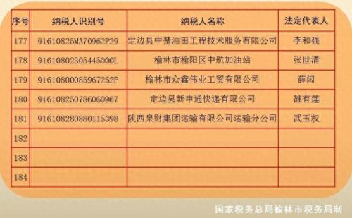 榆林企业税收排名前十(咸宁企业纳税排行)插图20