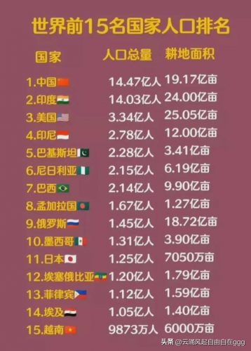 各国平均耕地排名前十(耕地分等定级标准)插图4