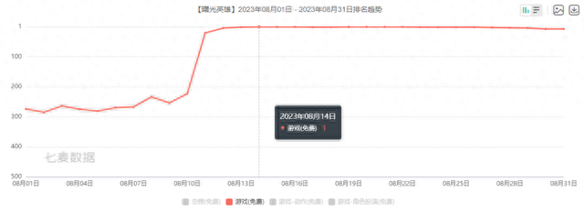 网易旗下公会排名前十(网易云前十名公会)插图1