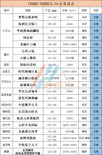湖南低价楼盘排名前十(湖南十大好楼盘排名)插图