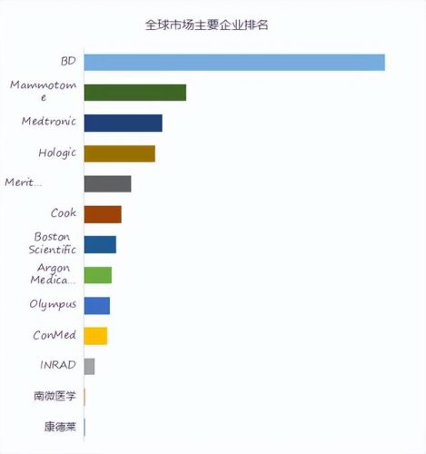 国内活检针排名前十(普利塞活检针)插图3
