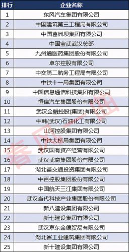 武汉食品大厂排名前十(在武汉进什么厂比较好)插图3