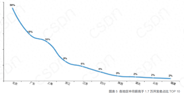 北美赛区薪资排名前十(联盟收入排行榜)插图11