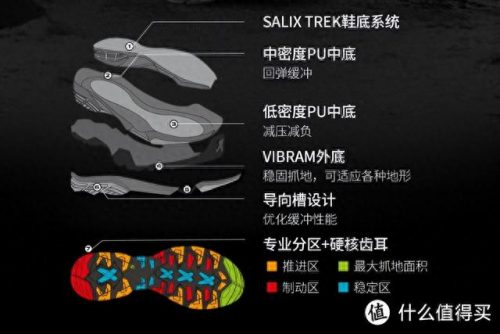 轻装徒步鞋排名前十(徒步鞋推荐前十名)插图28
