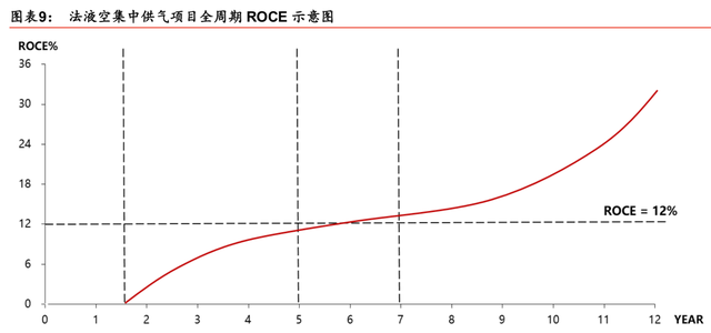 义马氦气厂商排名前十(义马气化厂爆炸原因)插图8
