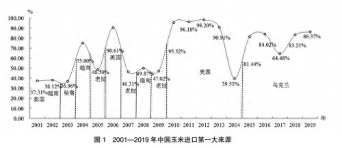 乌克兰牧业公司排名前十(黑龙江牧业公司排行)插图6