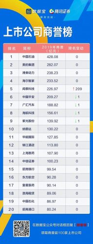 a股商誉排名前十(商誉交易平台)插图1