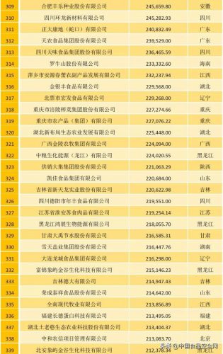 农牧行业规模排名前十(中国畜牧养殖排名)插图10
