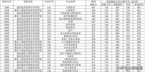 重庆职校星级排名前十(重庆排名前十的中学)插图7