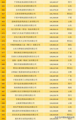 农牧行业规模排名前十(中国畜牧养殖排名)插图15