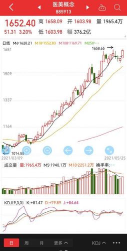 汕头整形美容排名前十(汕头三甲整容医院哪家好)插图