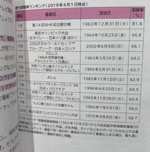日本春晚收视排名前十(日本网友对春晚的评价)插图1