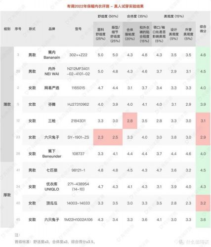 保暖内衣女装排名前十(中老年保暖内衣上衣)插图26