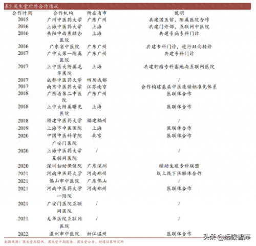 中医连锁医馆排名前十(国内中医连锁排名)插图9