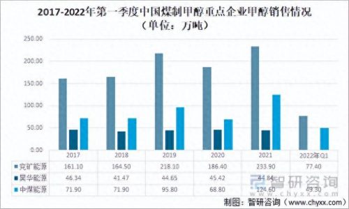 专业甲醇公司排名前十(中国十大甲醇企业排名)插图5