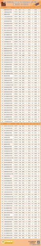 我国高考专科排名前十(专科排名全国排名榜)插图1