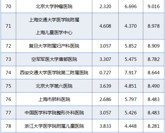 江苏医院骨科排名前十(江苏哪个医院骨科比较好)插图7